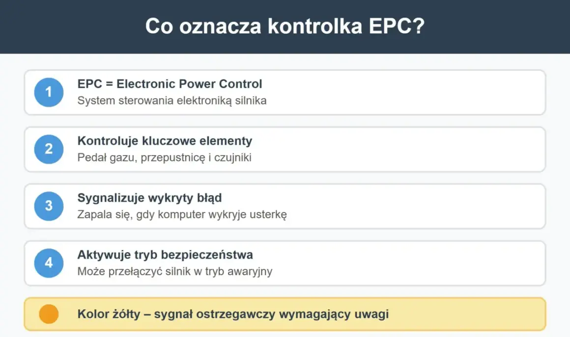 Kontrolka EPC to system sterowania elektroniką silnika. Gdy się zapali, sygnalizuje błąd i może przełączyć silnik w tryb awaryjny.