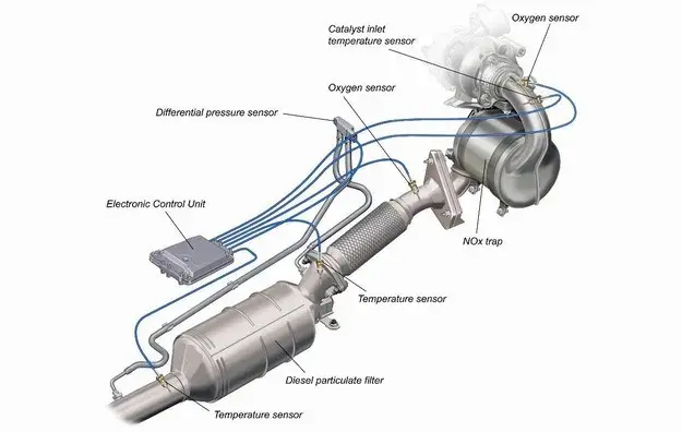 Gdzie jest DPF w Opel Insignia? Odkryj jego lokalizację i problemy