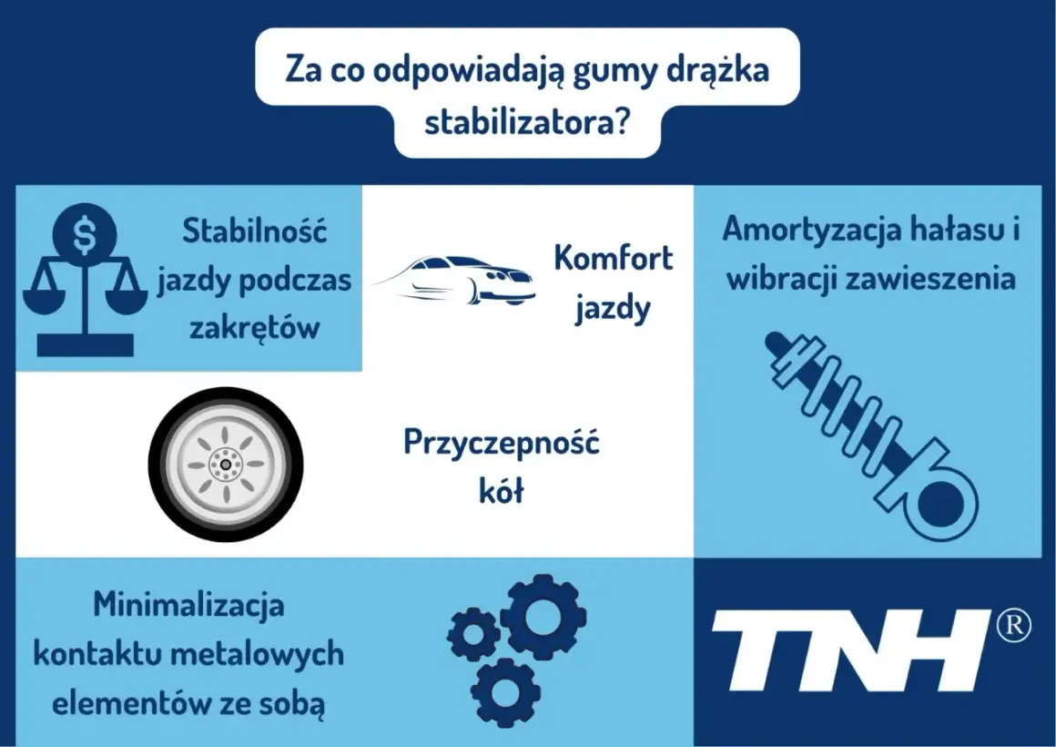 Gumy drążka stabilizatora zapewniają stabilność jazdy, komfort, przyczepność kół, amortyzację hałasu i wibracji, minimalizując kontakt elementów.