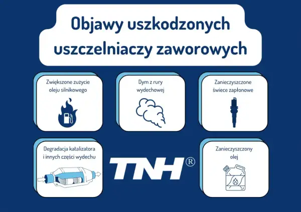 Objawy uszkodzonych uszczelniaczy zaworowych: dym z rury, zwiększone zużycie oleju, zanieczyszczone świece i olej, degradacja katalizatora.