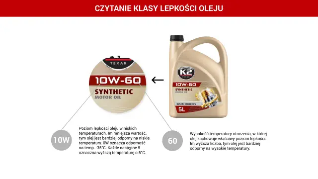 Rodzaje olejów silnikowych - Jak wybrać właściwy bez zgadywania?